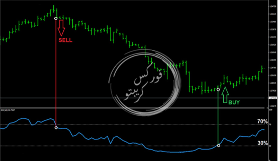 <strong>هل يمكنك كسب المال باستخدام روبوتات الفوركس؟ الفوائد والعيوب</strong> 2 فوركس كريبتو